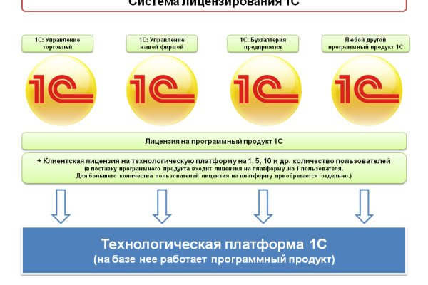 Кракен kr2web in что это