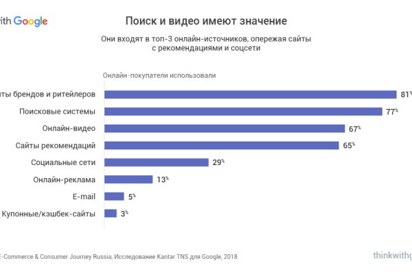 Кракен сайт kr2web